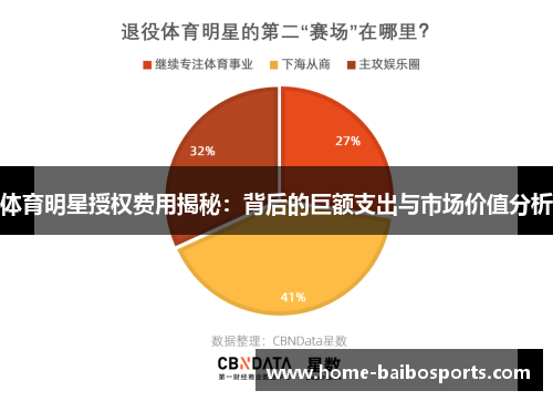 体育明星授权费用揭秘：背后的巨额支出与市场价值分析